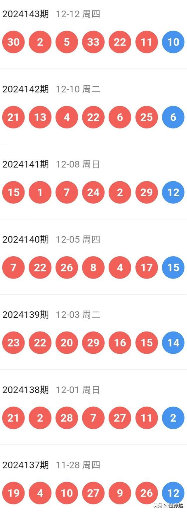新澳2025今晚特马开奖结果查询表,精选解析、落实与策略