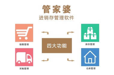 7777788888精准管家婆,精选解析、落实与策略